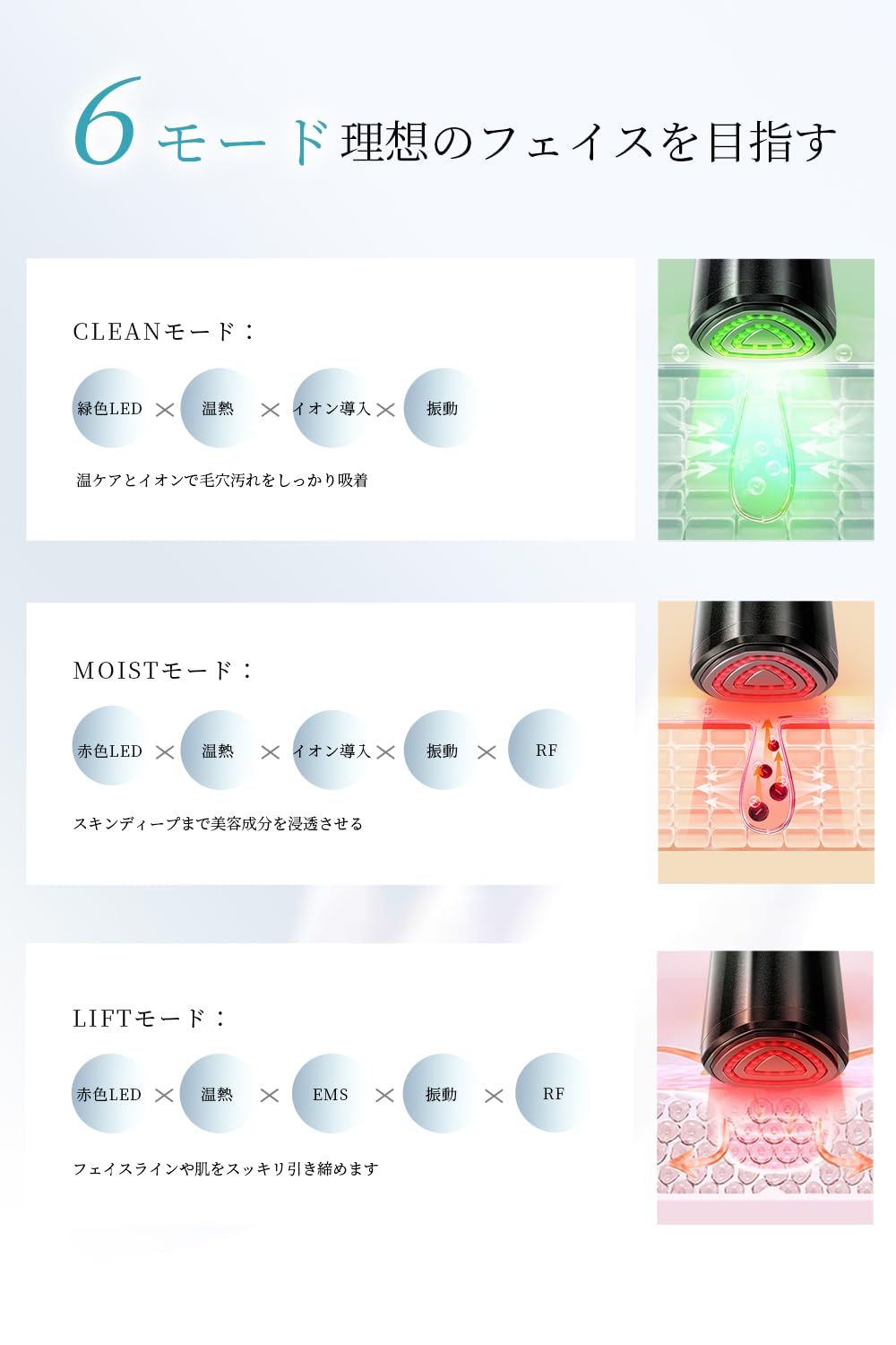 美顔器 3段階レベル 6種類モード 自宅用 目元/口元/肌ケア 温冷機能付き 美顔器 3段階レベル 6種類モード 自宅用 目元⁄口元⁄肌ケア 温冷機能