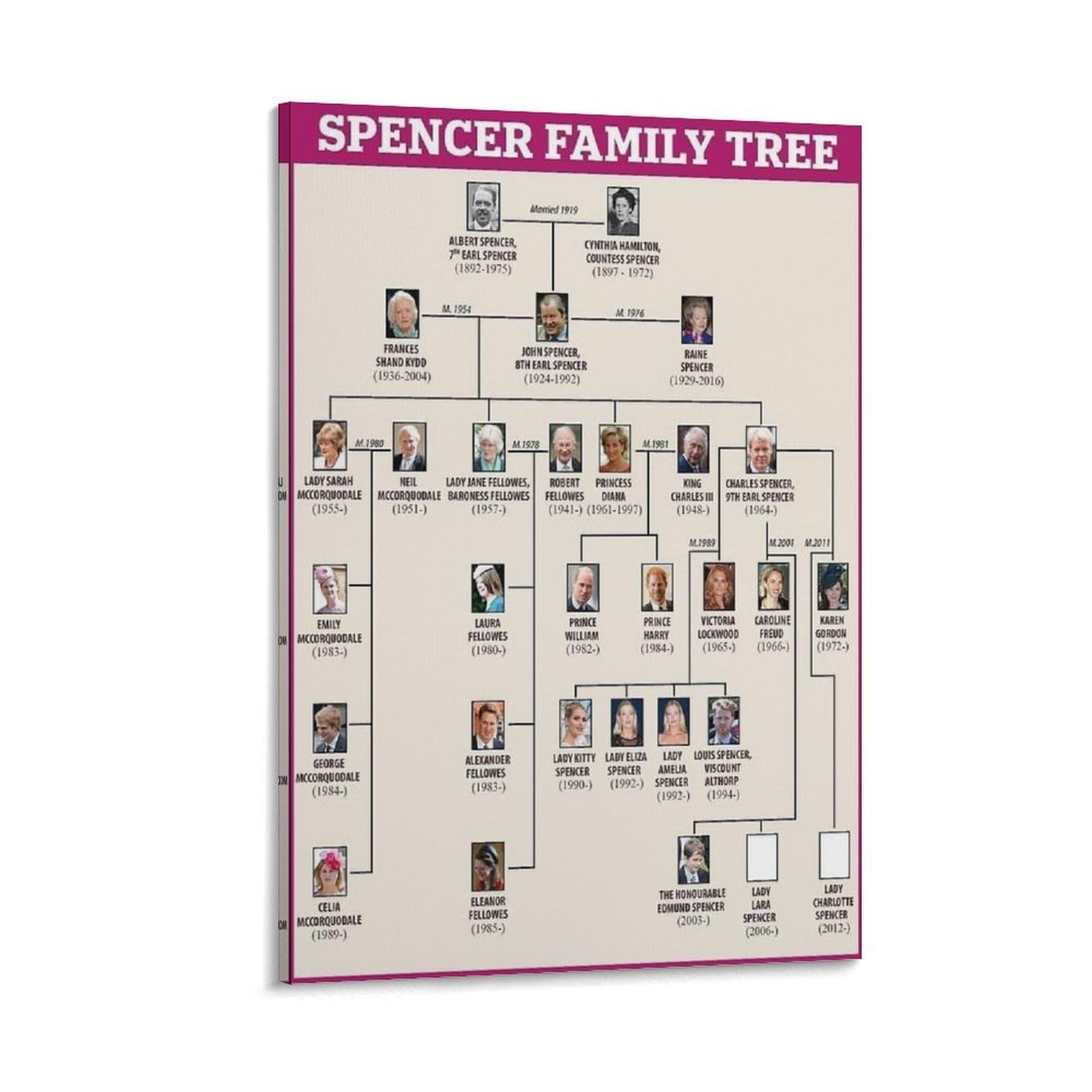 SXDMOUBK The Spencer Family Genealogy Poster Decorative Painting Canvas Wall Posters And Art Picture Print Modern Bedroom Decor 24x36inch(60x90cm)