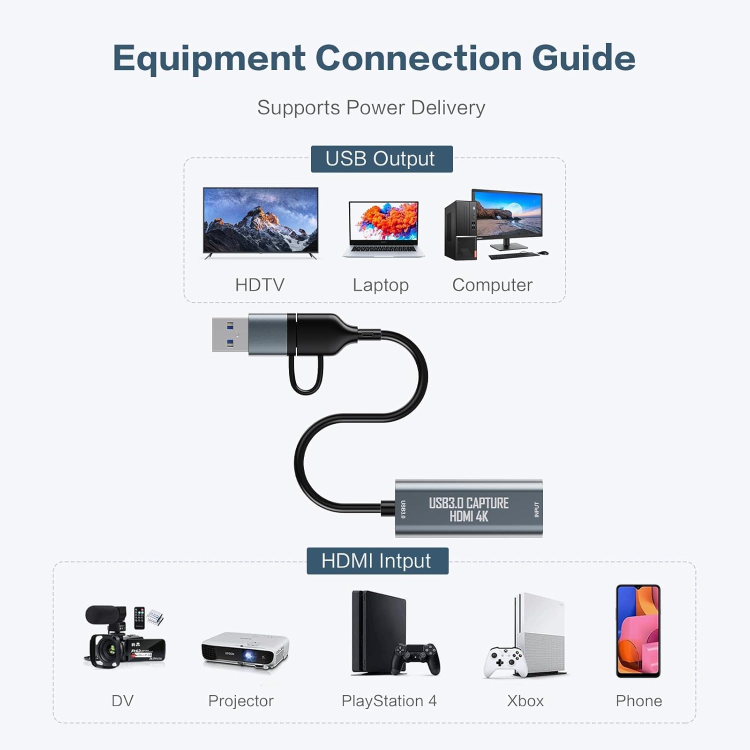 Scheda di acquisizione video HDMI 4K, scheda di acquisizione da HDMI a USB 3.0/USB C per Streaming/Nintendo Switch/PS3/PS4/YouTube/Xbox/Fotocamera/PC/OBS
