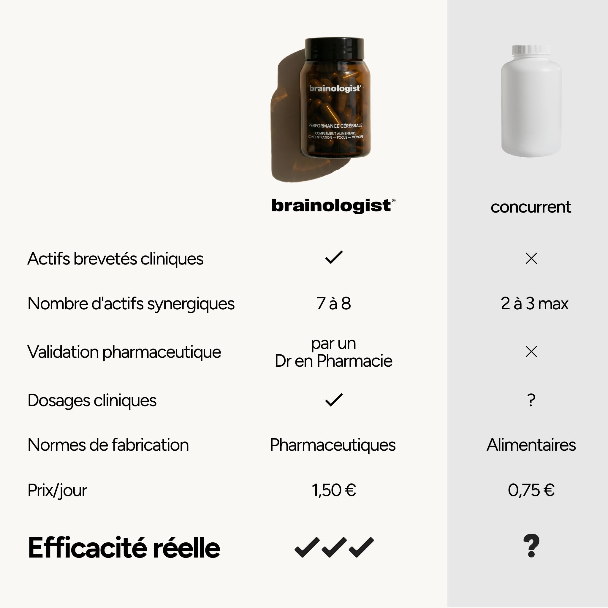Performance Cérébrale 30J – Focus, Concentration & Mémoire – Bacopa Aronia Ginseng – Formule Neurosciences – Anti-Stress Cognitif – Fabriqué en France