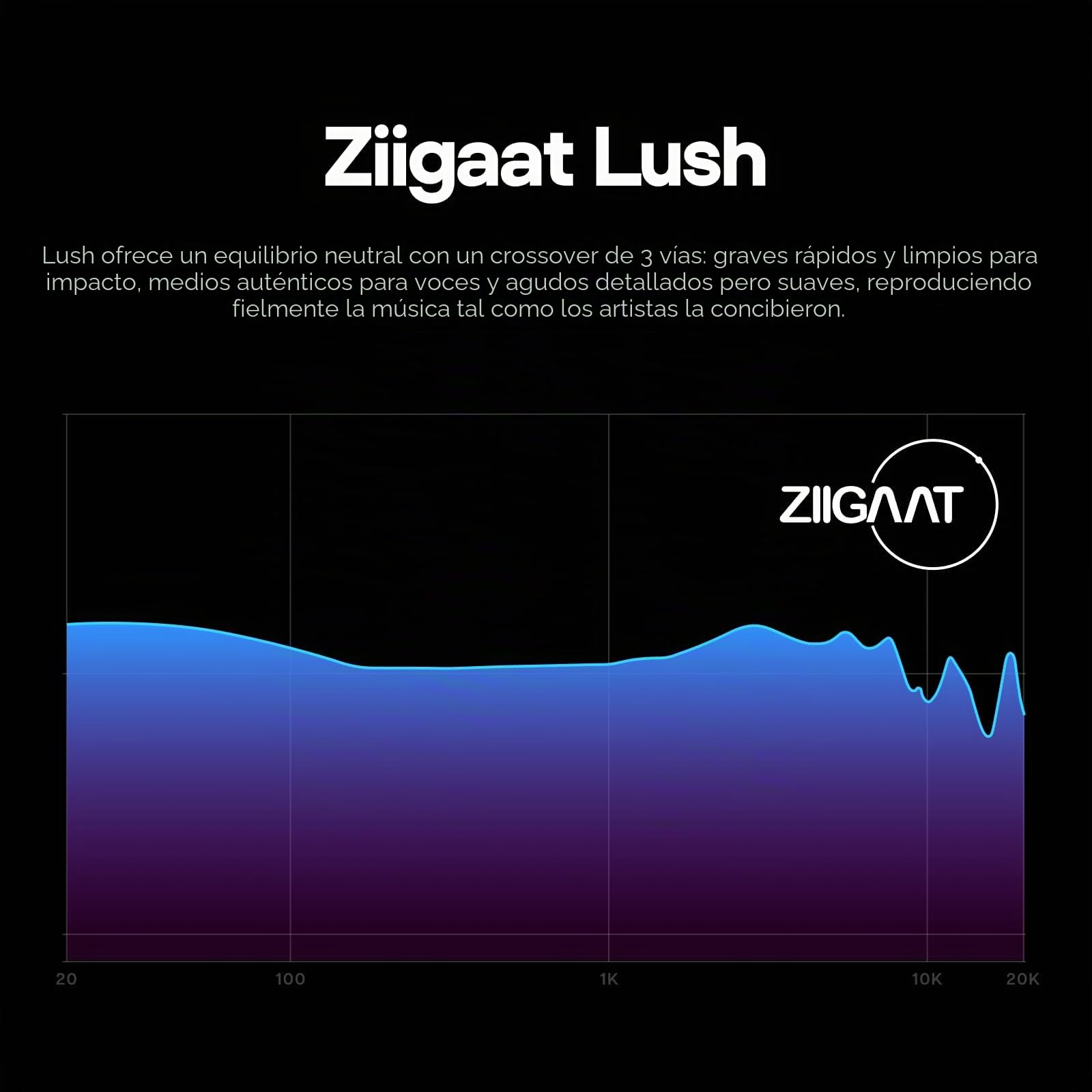Linsoul ZiiGaat Lush in Ear Monitor, IEM Auriculares Híbridos 1DD+4BA, Audífonos de Estudio con Cable Desmontable para Profesionales de la Música Audiofilos(Azul)