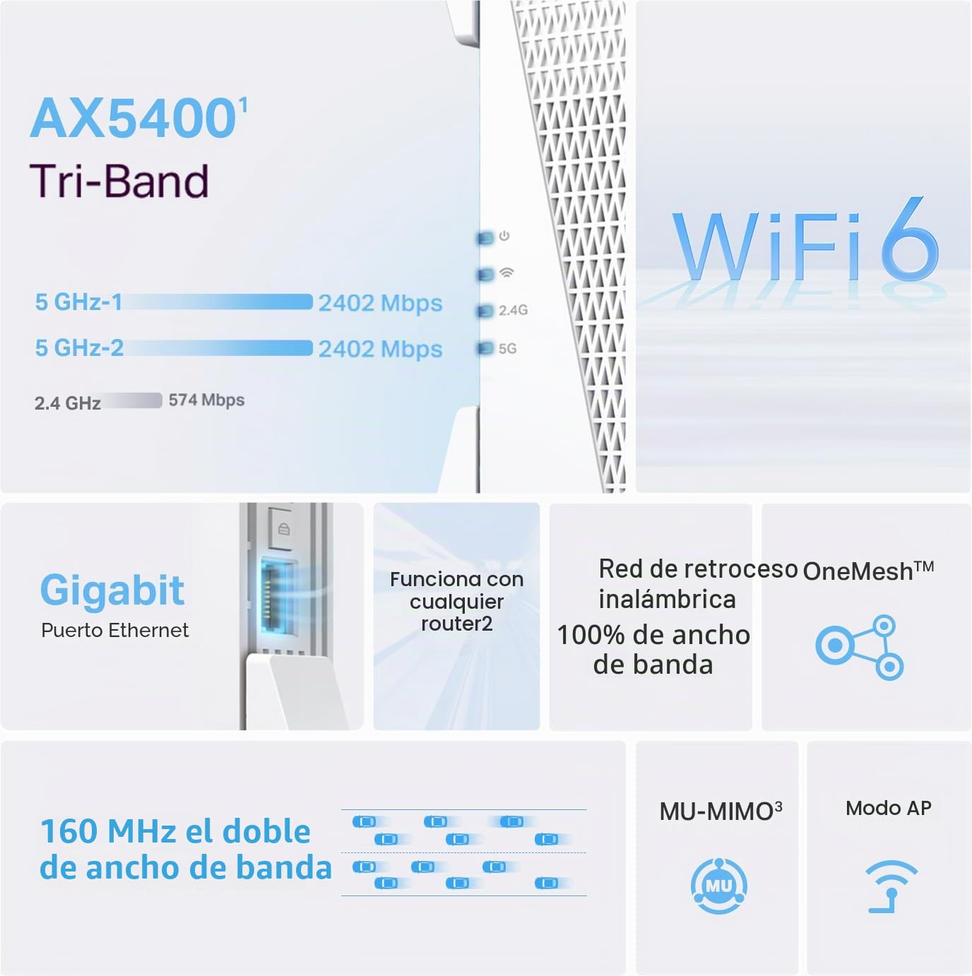 TP-Link AX5400 - Extensor de rango WiFi 6 con puerto Ethernet | Amplificador de señal de Internet para el hogar | Amplificador repetidor inalámbrico de triple banda | Modo de punto de acceso integrado