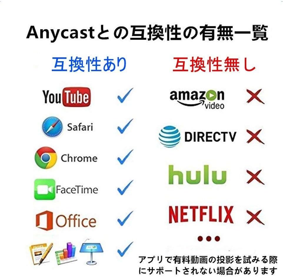 Amazon Co Jp Soinksoink Iphone Hdmi 変換ケーブル Iphone Android スマホ Pcの画面をテレビやモニターにミラーリング Iphoneテレビ接続ケーブル Iphone Hdmi変換ケーブル Iphoneテレビチューナー スマホテレビ接続 Ios対応 テレビ Ipod Ipad Iphone Xperia