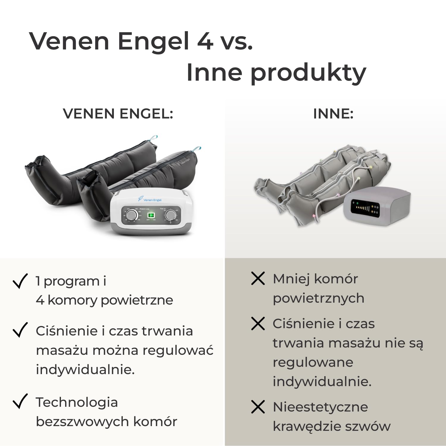 Venen Engel 4 podstawowe mankiety na nogi, 4 komory powietrzne, 1 program do masażu w celu zmniejszenia cellulitu, urządzenie do masażu nóg, wspomaga krążenie krwi
