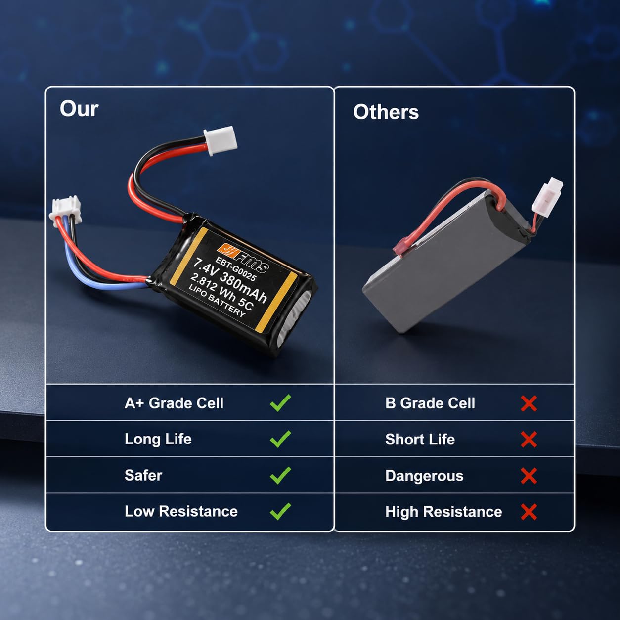 Amazon.co.jp: FMS カーアクセサリー Lipo バッテリー 2S 7.4V 380mAh