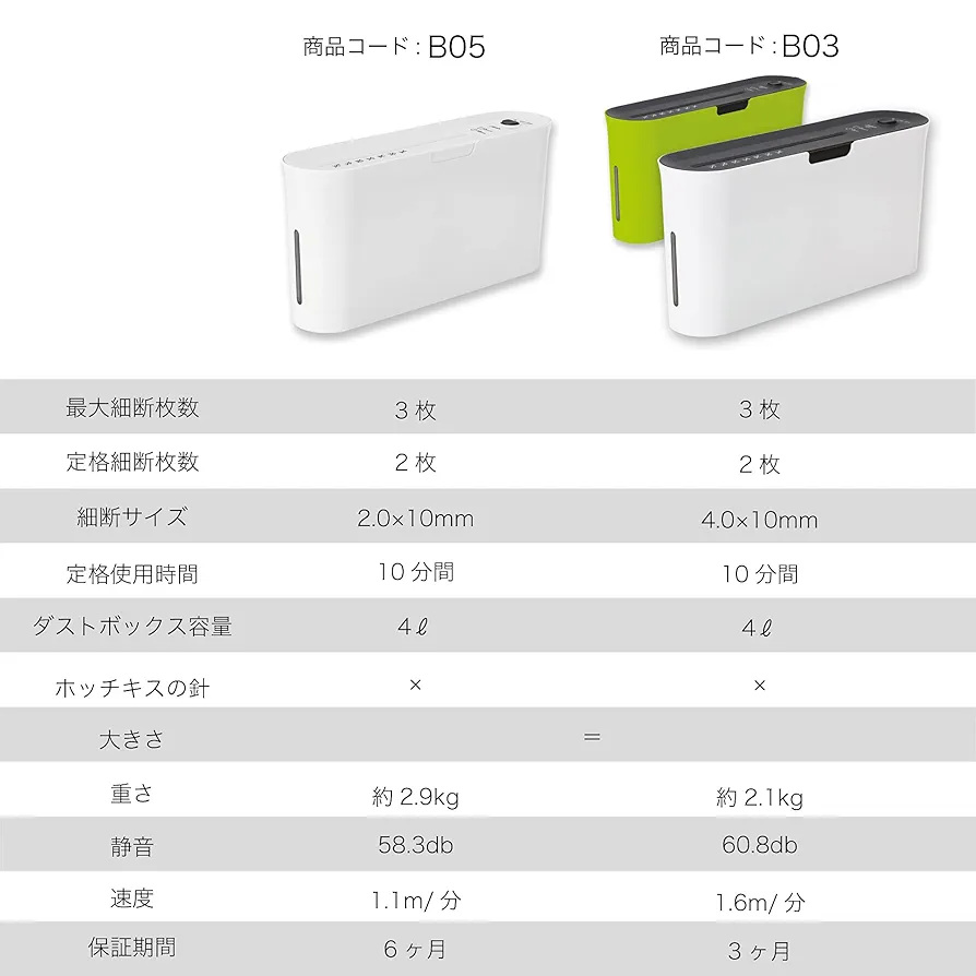 Amazon.com : Asmix B03W Asuka Cross Cut Shredder, Slim
