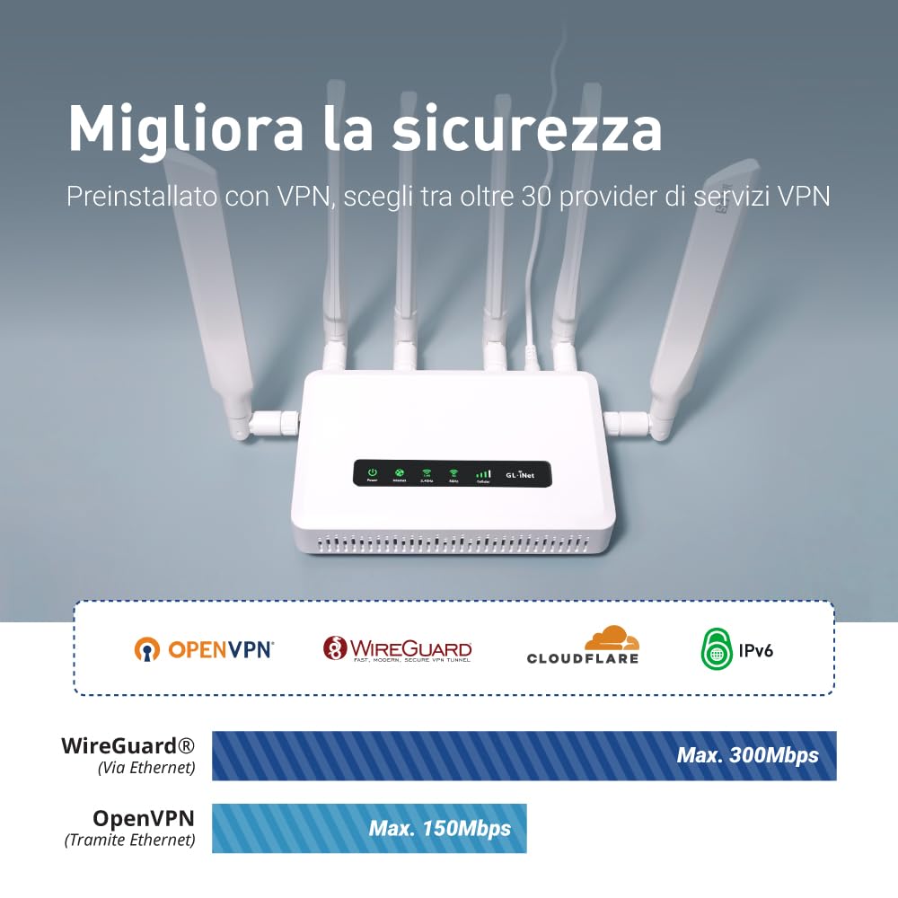 GL.iNet GL-X3000 (Spitz AX) 5G NR AX3000 Cellular Gateway Router, Wi-Fi 6, Multi-WAN, Detachable Antennas, Dual-SIM, OpenVPN & WireGuard Client/Server, OpenWrt, MU-MIMO, Secure RV Internet