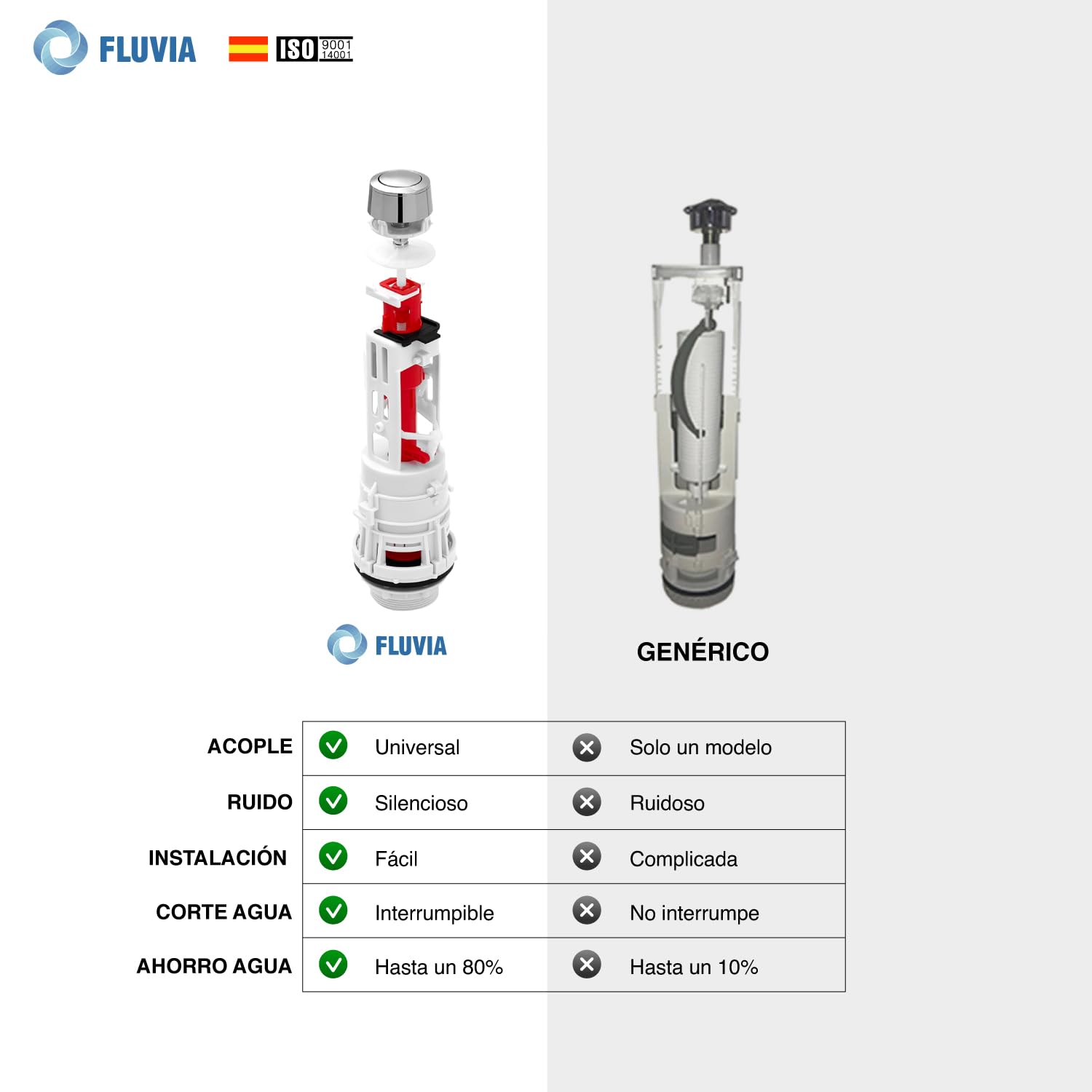 Mecanismo de Descarga para WC Universal – Válvula de Inodoro con Pulsador Interrumpible, Ahorro de Agua y Control de Descarga, Compatible con Cisternas Estándar, Fácil Instalación – FLUVIA — view 2
