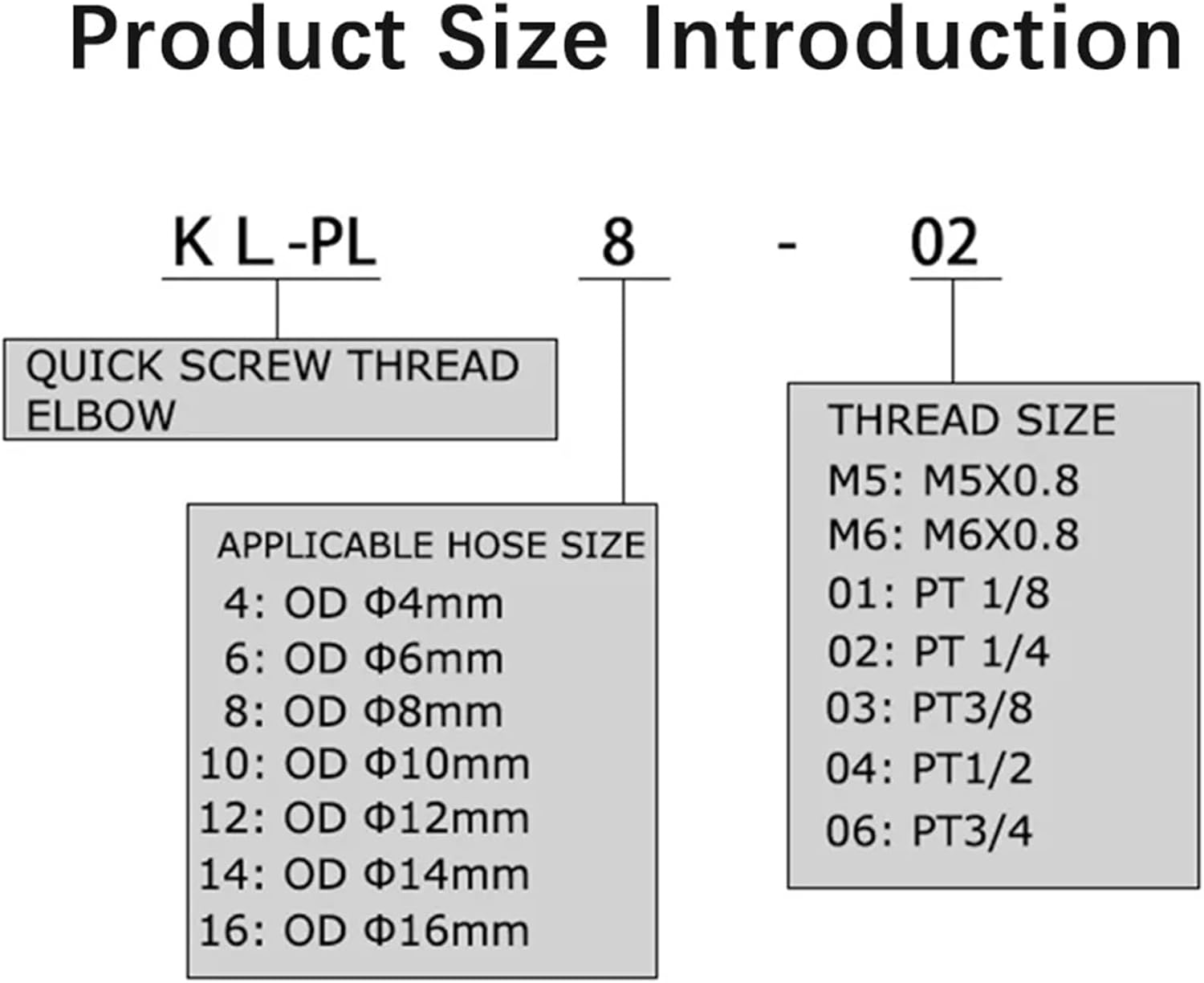 KL-PL Hose Coupler Tube Through Quick Joint OD 4/6/8/10/12mm Connector Pneumatic Elbow Fast Twist Fittings 1Pcs(KL-PL12-04)