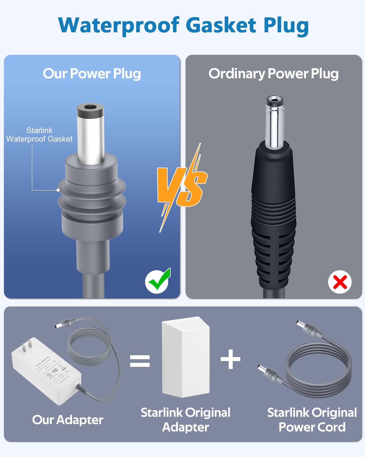 Mini adaptateur d'alimentation Starlink certifié UL - Câble d'alimentation 30 V 2 A 60 W - Chargeur rapide - Mini accessoires Starlink - Adaptateur d'alimentation de rechange pour mini antenne