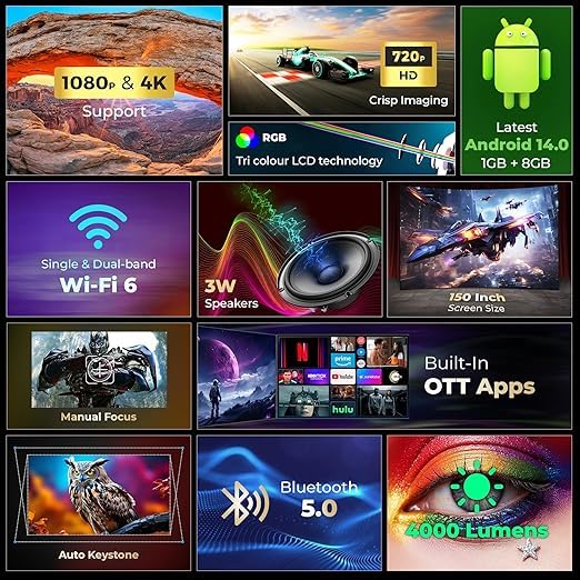 Image of Electronics Lightbeam Android Smart LED Projector 4K UHD & 1080p Support, Built-in Streaming Apps (Netflix, Prime, Hotstar, etc), Auto Keystone, 4000 Lumens, 150 inch Screen, Miracast, HDMI, USB