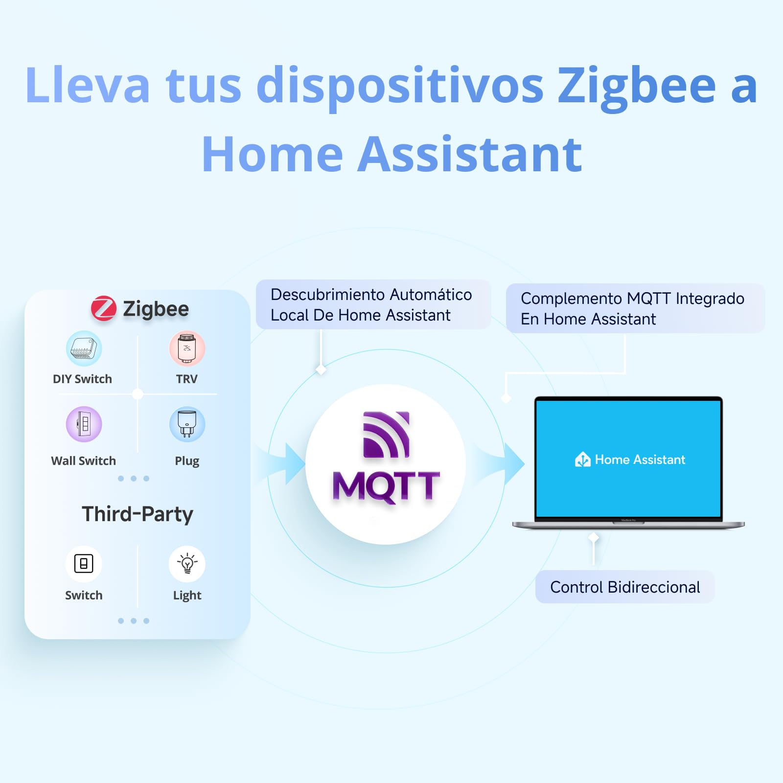 SONOFF NSPanel Pro 86 Panel de Control Hogar Inteligente – Puerta de Enlace Zigbee,Home Assistant, Matter Bridge, Escenas de Seguridad y Termostato–Compatible con Alexa,Google Home, Apple Home(Negro)