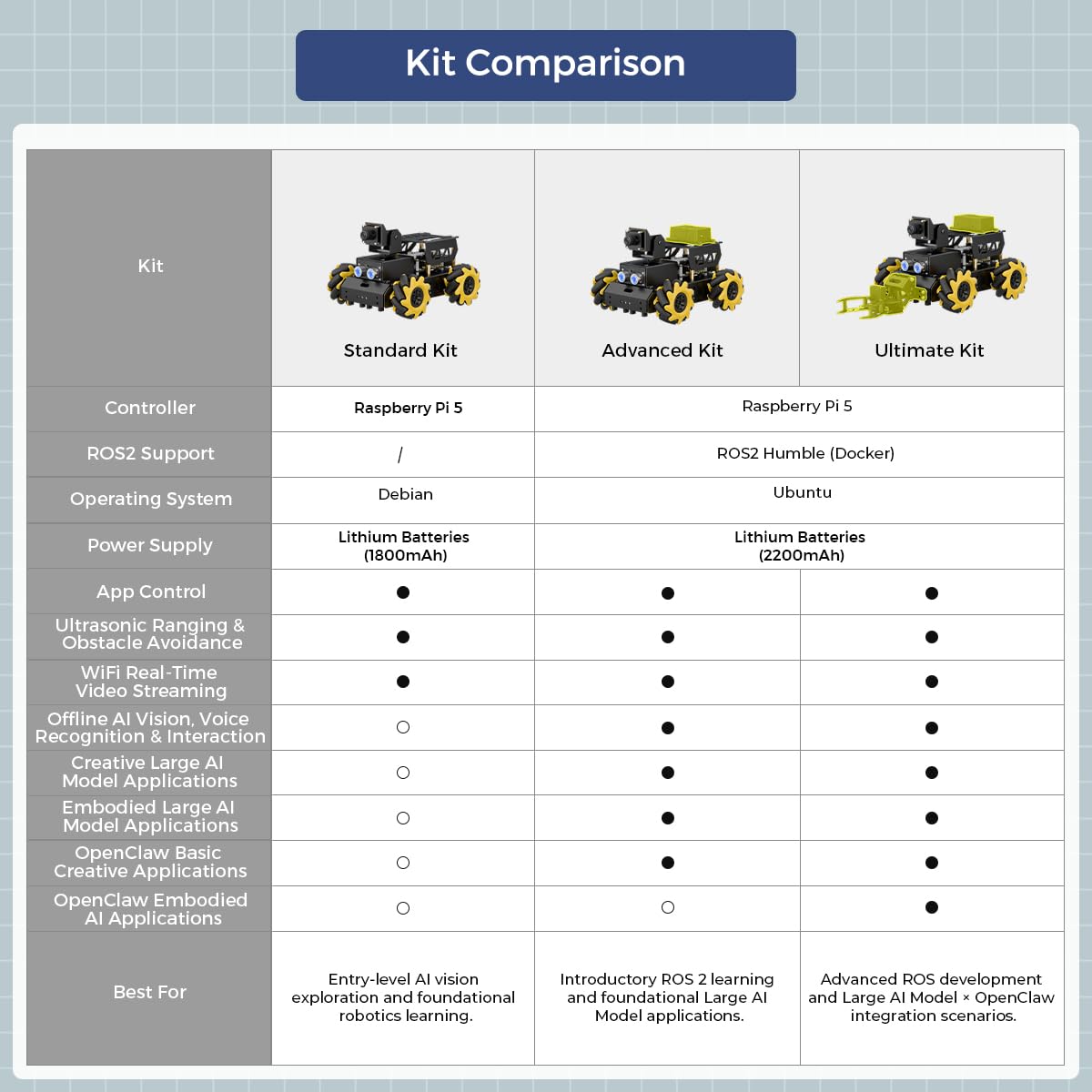HIWONDER ROS2 - Coche robot con ChatGPT, modelo de IA grande, visión y comprensión de voz, programación Python, kit de robot de código abierto para adolescentes, kit avanzado TurboPi y Raspberry Pi 5