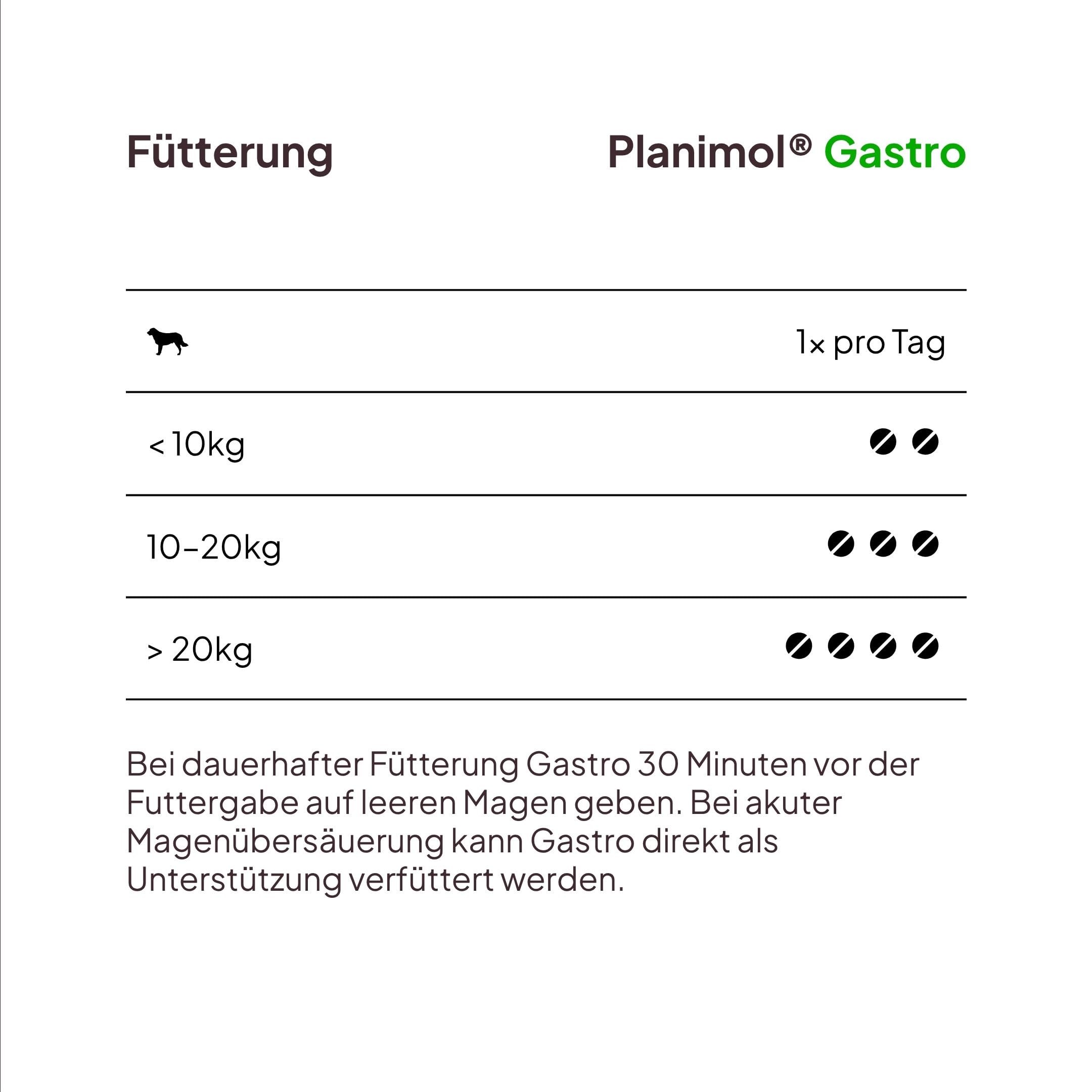 Gastro — Magensnack für Hunde — 100% natürlich — unterstützt bei empfindlichem Magen — unterstützt Magenschleimhaut & Säurebalance — 90 Tabletten