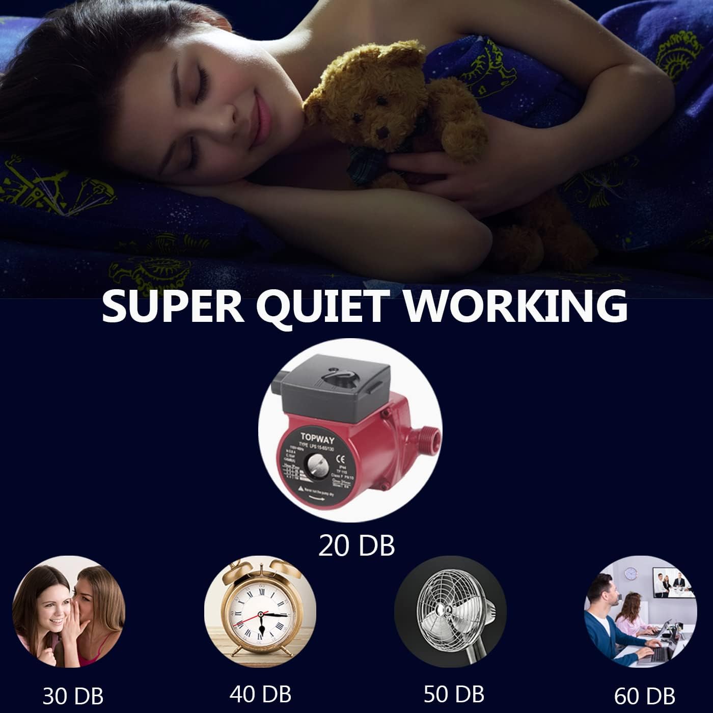 Image showing the pump and a comparison of its 20 dB noise level to other common sounds.