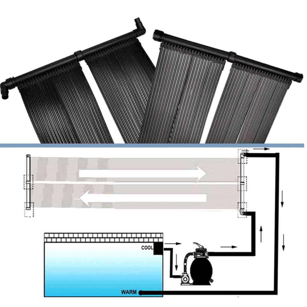 Pannello solare per riscaldamento piscina, set da 2 pezzi, in polietilene, 620 x 75 cm, compatibile con pompa per piscina, per riscaldamento dell'acqua della piscina e riscaldamento piscina