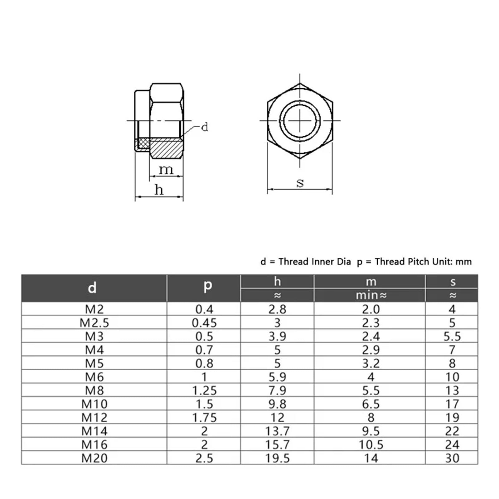 M2-M24 304 Contratuercas con inserto de nailon de acero inoxidable Tuerca hexagonal autoblocante Contratuerca Bloqueo deslizante(10pcs,M24)
