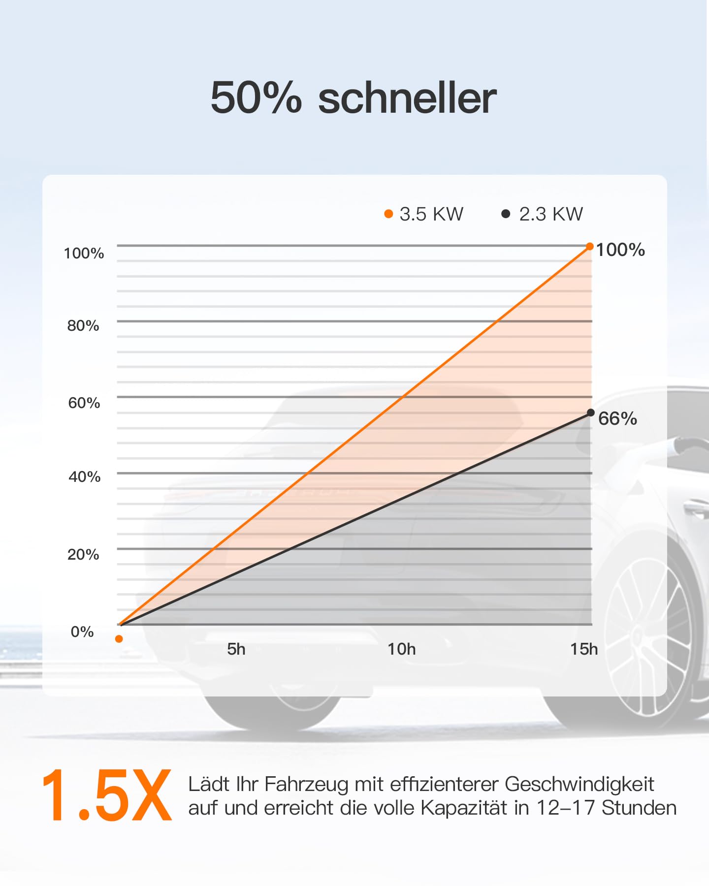 tomons Typ 2 Ladekabel Schuko 3,68 kW, Einphasig, 6-16A, 10M, EV Charger mit Steuerbarer Digitalanzeige und Verzögerungsfunktion