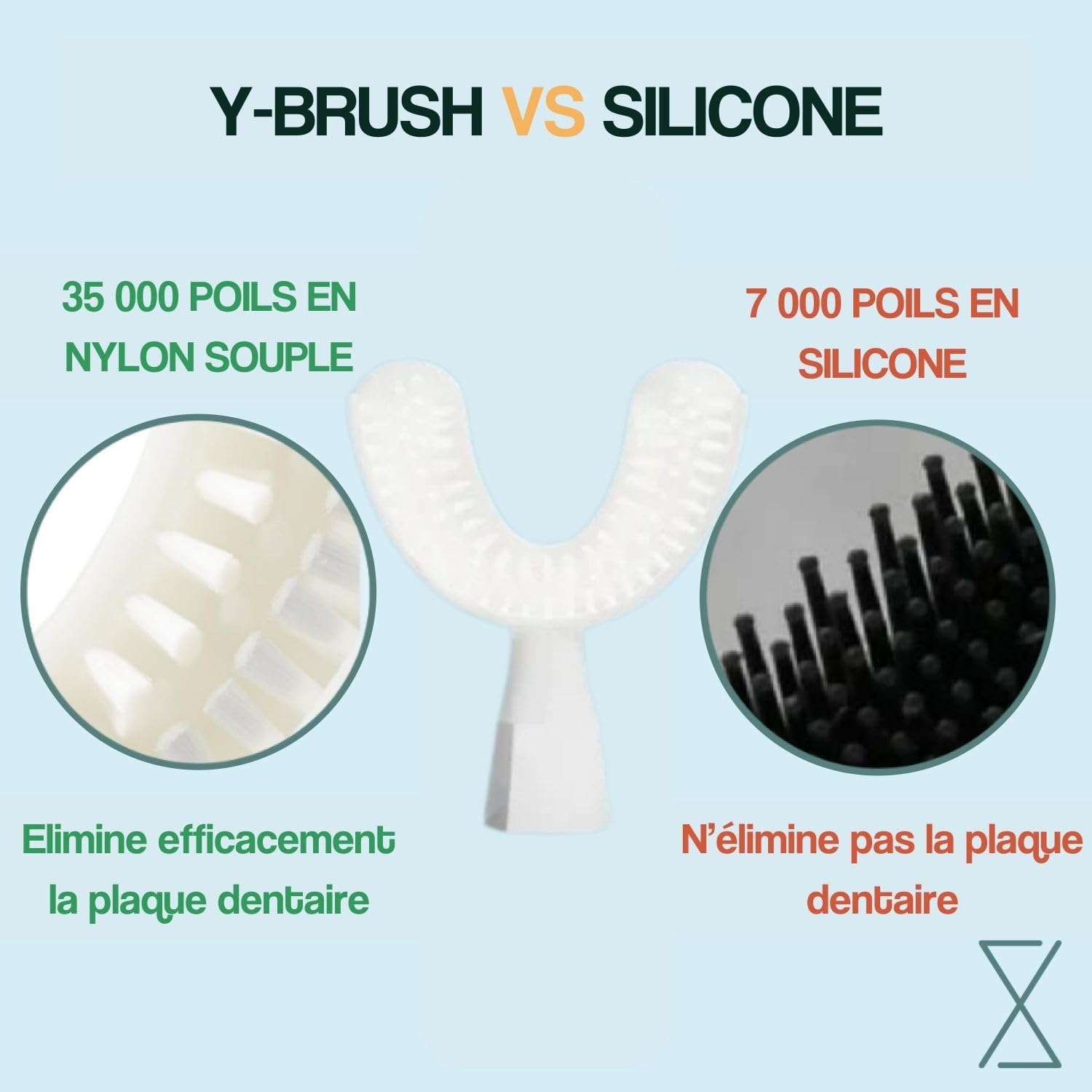Compatible avec Ultra, Ultra Premium, DuoBrush, CleanMate - Y-Brush - Tête de Brosse Clean240 - Flexible - À Renouveler Tous Les 4 Mois - Adulte