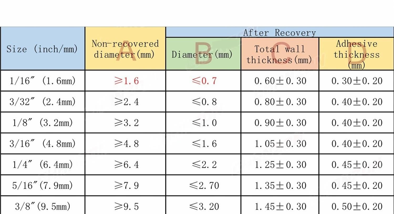Rurki termokurczliwe z PVC, 2,5M wielokolorowa rurka termokurczliwa 3:1 z klejem 1,6-9,5 mm(Blu,9.5mm)
