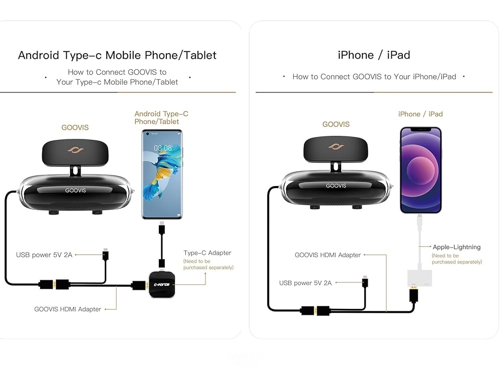 GOOVIS Pro（2021） GOOVIS Pro-2021 P2 Head-Mounted Display 3D Blu-Ray Personal