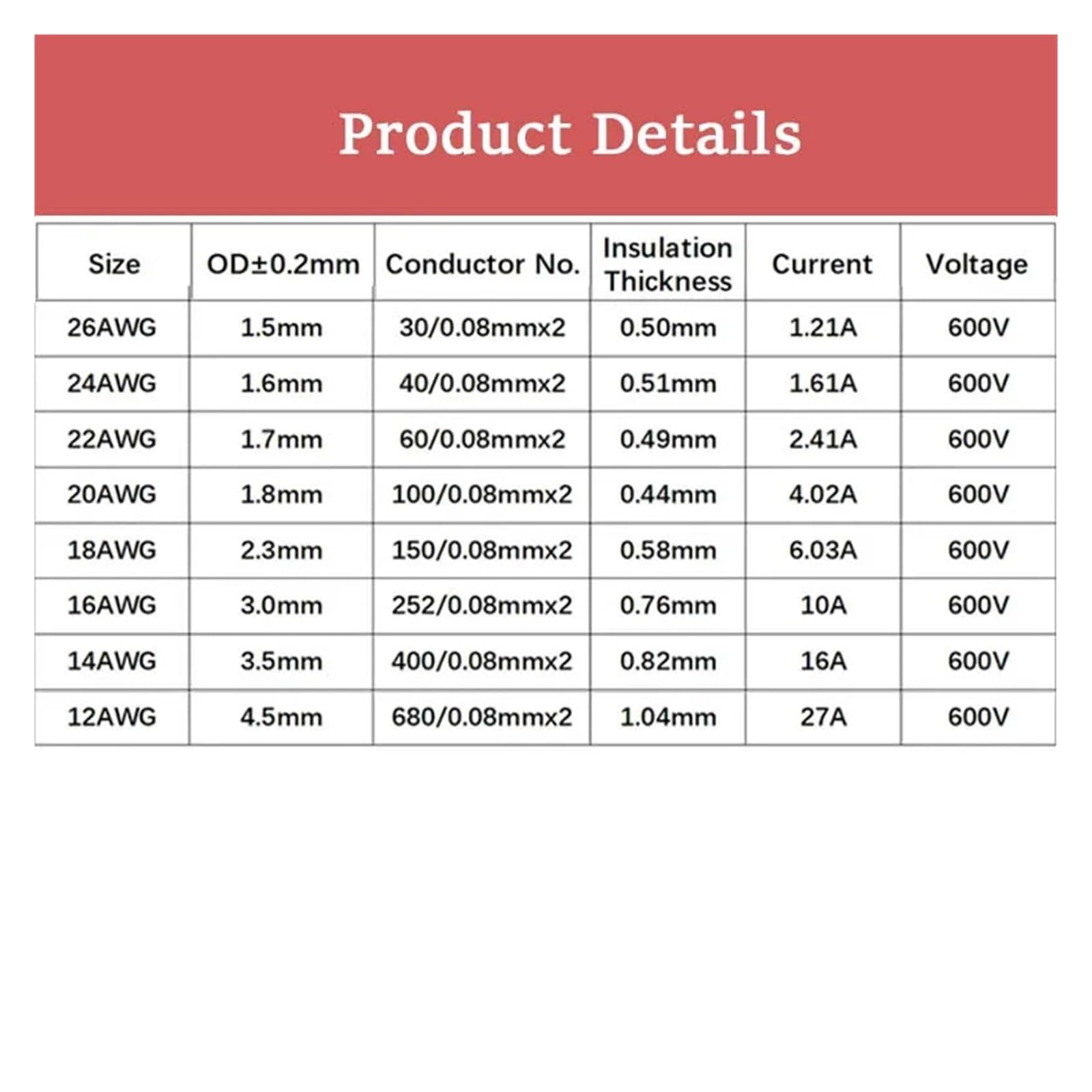 Cavo In Silicone Super Morbido Da 5-50 M 2 Pin 10 12 14 16 18 20 22 24 26 AWG Filo Di Rame Resistente Al Calore Linea Elettrica for Inverter Motore Auto(10m10 AWG)