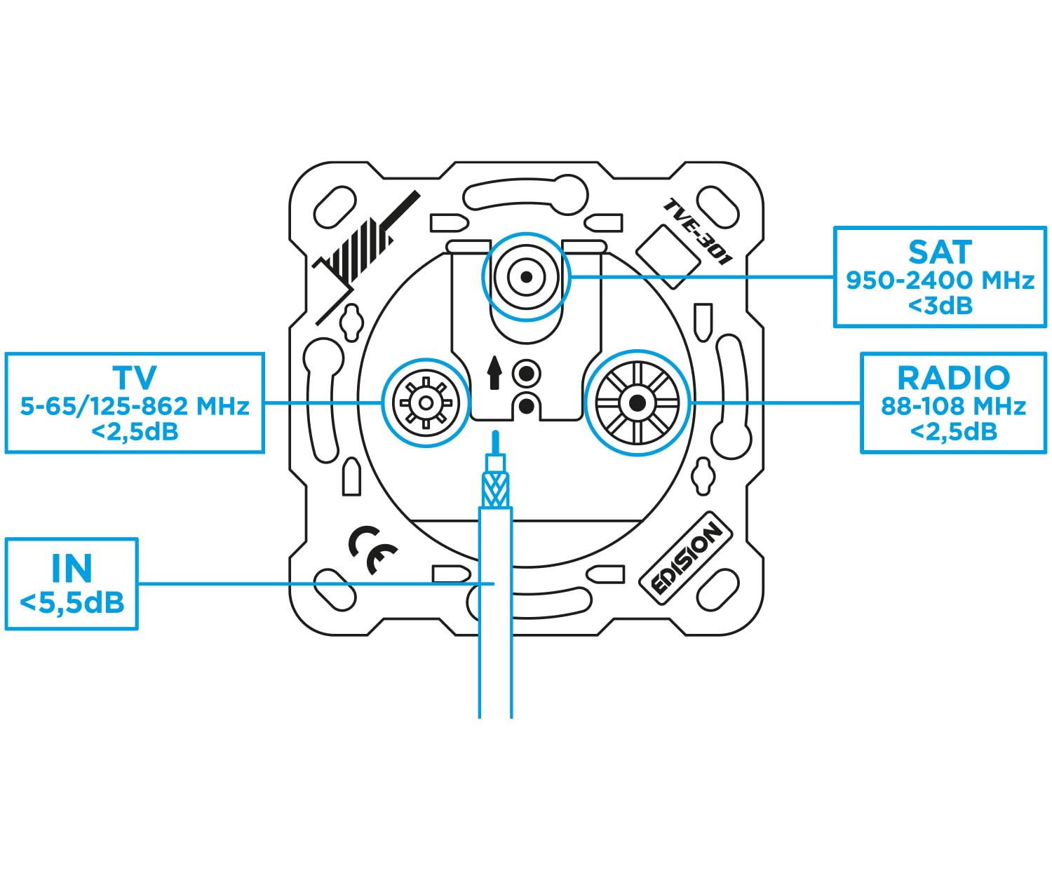 EDISION Prise Satellite TV TVK-801 KIT 3 connecteurs DVB-S2 Unicable DVB-T/T2 DVB-C Radio FM Dab+ Passe DC 3 Sorties