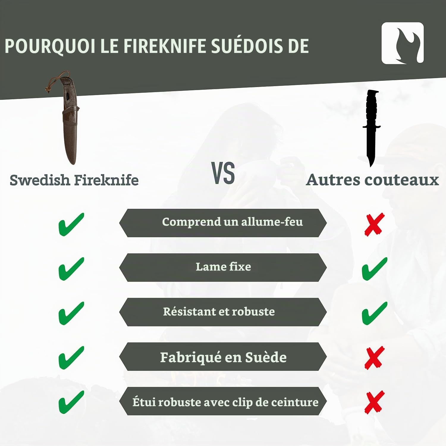 Light My Fire Couteau de Camping à Lame Fixe de 9 cm avec Allume Feu de Survie au Magnésium Couteau de Survie avec Étui - 3 000 Utilisations