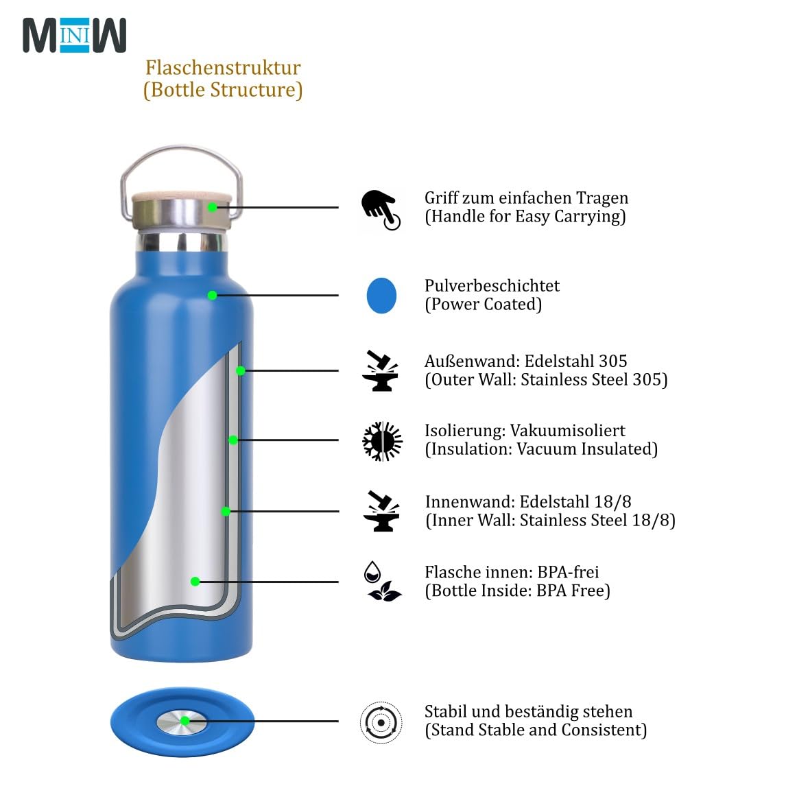 MINIW Stainless Steel Water Bottle, Blue, 500 ml - Image 4
