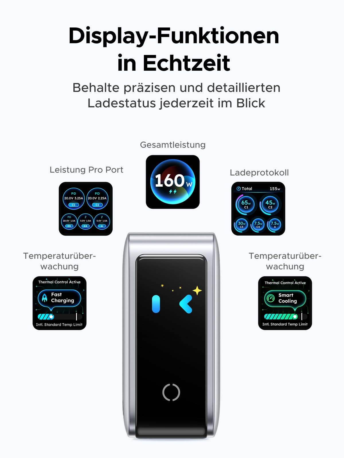 UGREEN Nexode Pro 160W USB C Ladegerät, Kompaktes 5-Port GaN Netzteil mit Smart Display, Touch Control, Laptop Schnellladegerät PD3.1, kompatibel mit MacBook Pro/Air/Neo, iPhone 17, Galaxy S26, iPad