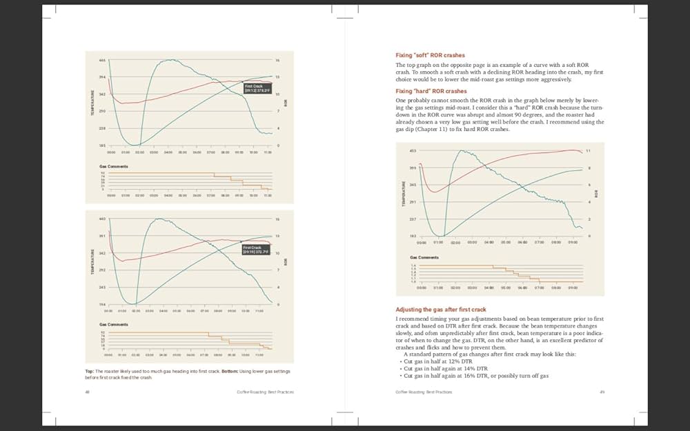 その他 COFFEE ROASTING: BEST PRACTICES Coffee Roasting Best Practices: Scott Rao: 9781792327759