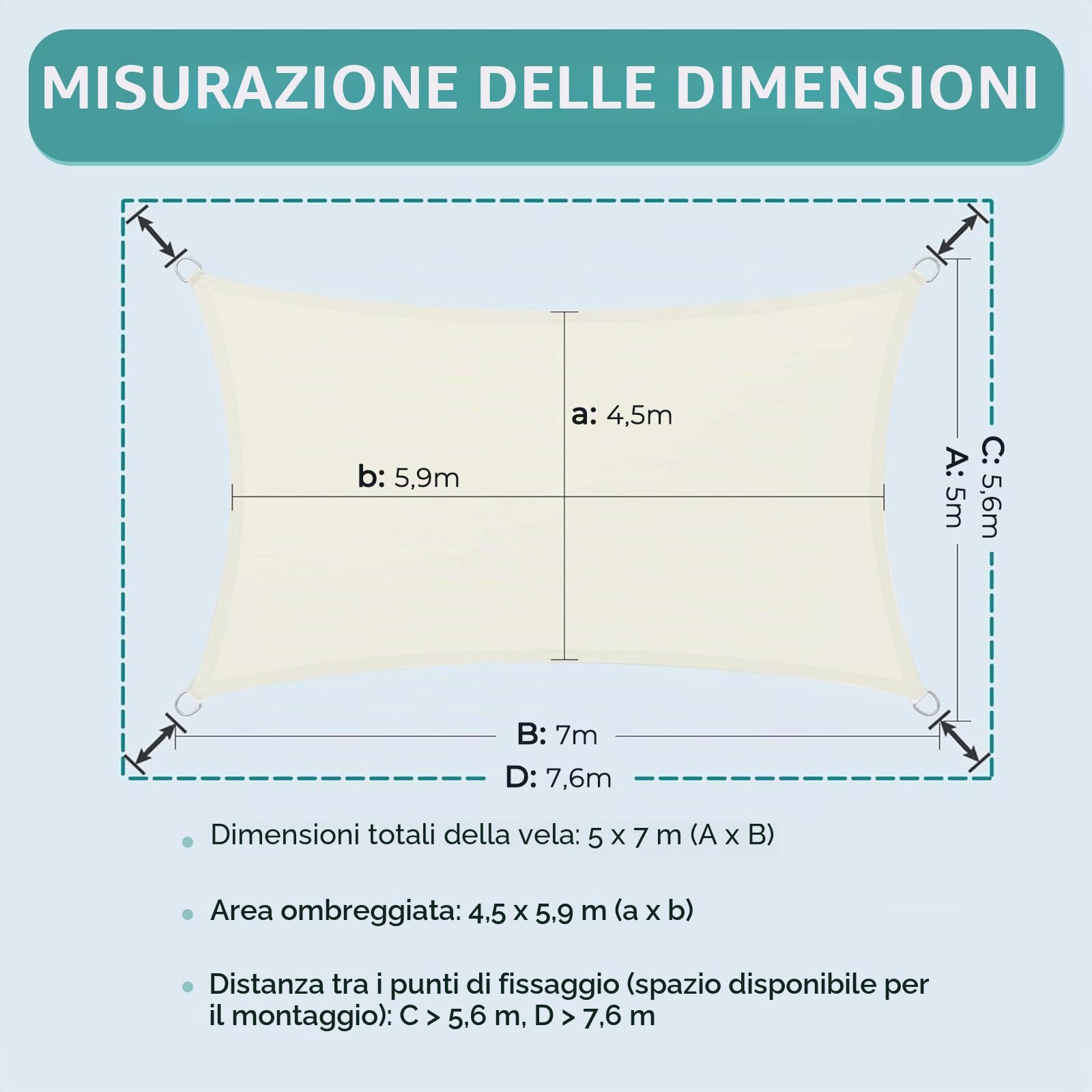 Dripex Tenda da Sole per Esterno, 5X7M Vela Ombreggiante, Tenda a Vela Rettangolare Protezione Anti Raggi UV e Impermeabile, Telo Parasole per Giardino, Terrazzo, Patio, Cortile e Prato (Bianco)
