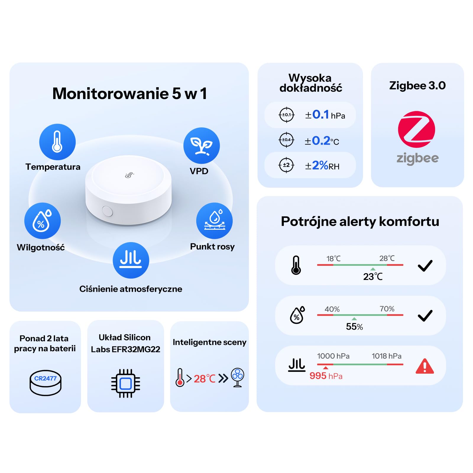 SONOFF SNZB-02M AirGuard TH Pressure Zigbee Temperatura Wilgotność Sensor | Zigbee Smart Termometr Higrometr Barometr z Powiadomieniami w Aplikacji, Zdalny Monitoring do Szklarni i Piwnicy na Wino