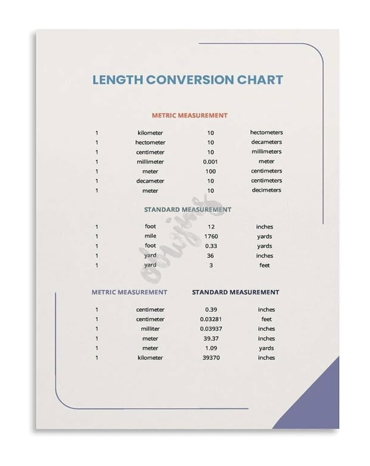 BYLSAGWHT Length Conversion Chart Poster Mathematics Measurement Poster for Classroom Decor Middle School Math Teacher Resources(Unframed,12x18inch(30x45cm))