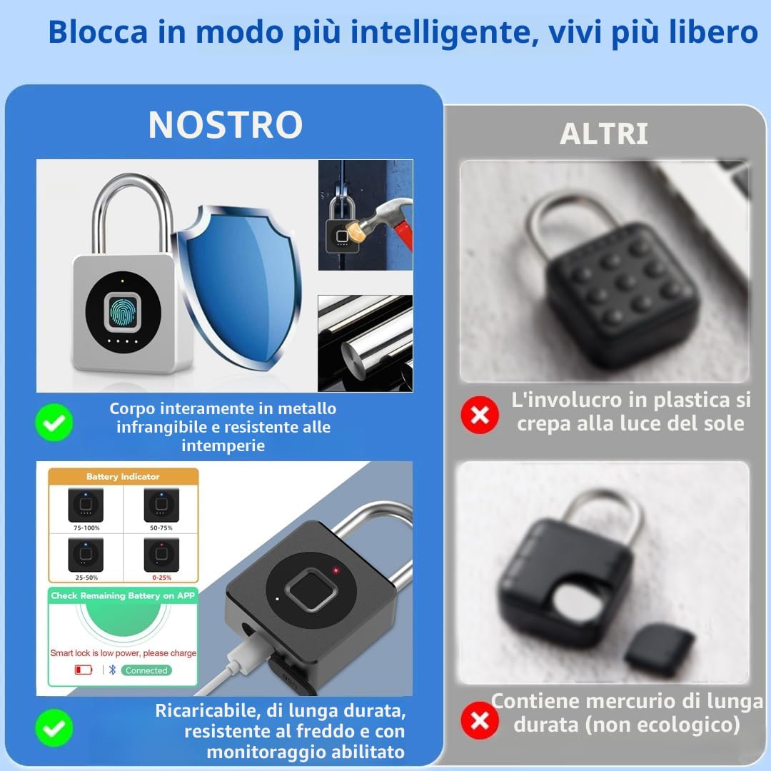 eLinkSmart lucchetto per armadietto da palestra, sblocco con impronta digitale o APP mobile, telecomando, registrazione, impermeabile, lucchetto con impronta digitale per palestra, armadietto,nero