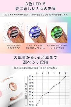 Areti アレティ 3色LEDマイナスイオンドライヤー Amazon.co.jp: Areti（アレティ） ドライヤー ヘアドライヤー