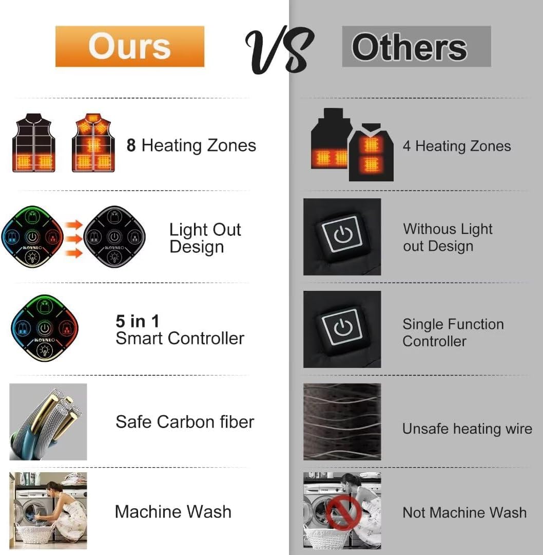 KOVNLO Heated Vest Women, Electric Warming Heated Jackets, (Battery Pack Not Included) Smart Controller With Lights-out - Image 6