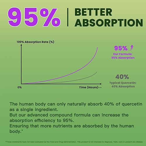 Miniatura 2 de Suplemento de quercetina con bromelina para hombres y mujeres, 120 cápsulas para suplemento de apoyo inmunológico, mezcla con vitamina C, vitamina
