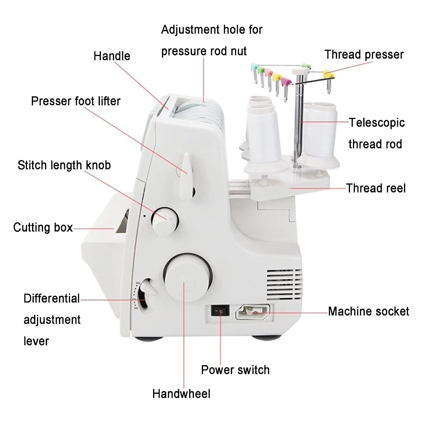Heavy Duty Coverstitch Serger, półprzemysłowa maszyna do szycia owerlokowego, możliwość 2-3-4-5 ściegów, pułapka wykończeniowa, zatrzaskowe stopki dla początkujących i profesjonalistów