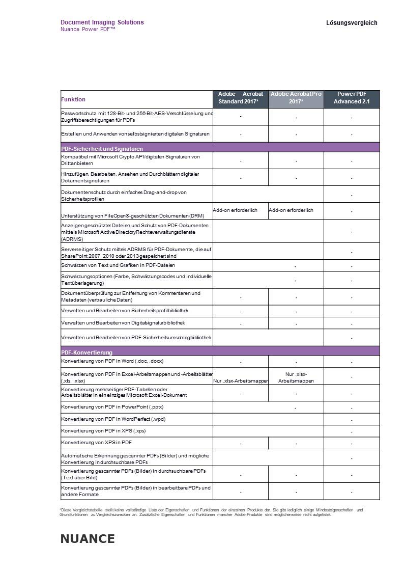 Nuance Power PDF Standard 2 (Release 2.1) 1 PC EFS PKC multilingual [License]