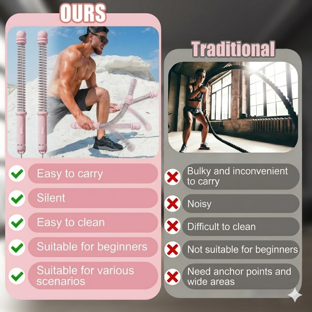 2 Piezas Battle Rope, Cuerda De Batalla, Cuerda Ejercicio, Resistencia Ajustable Equipo Fitness, para Entrenamiento En Casa, Gimnasio, Cardio, HIIT, Musculación