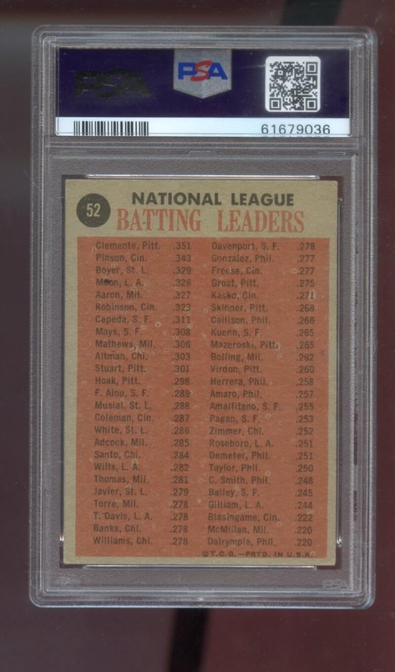 1962 Topps #52 1961 NL National League Batting Leaders Bob Clemente Roberto Clemente Vada Pinson Ken Boyer Wally Moon MLB PSA 4 Graded Baseball Card