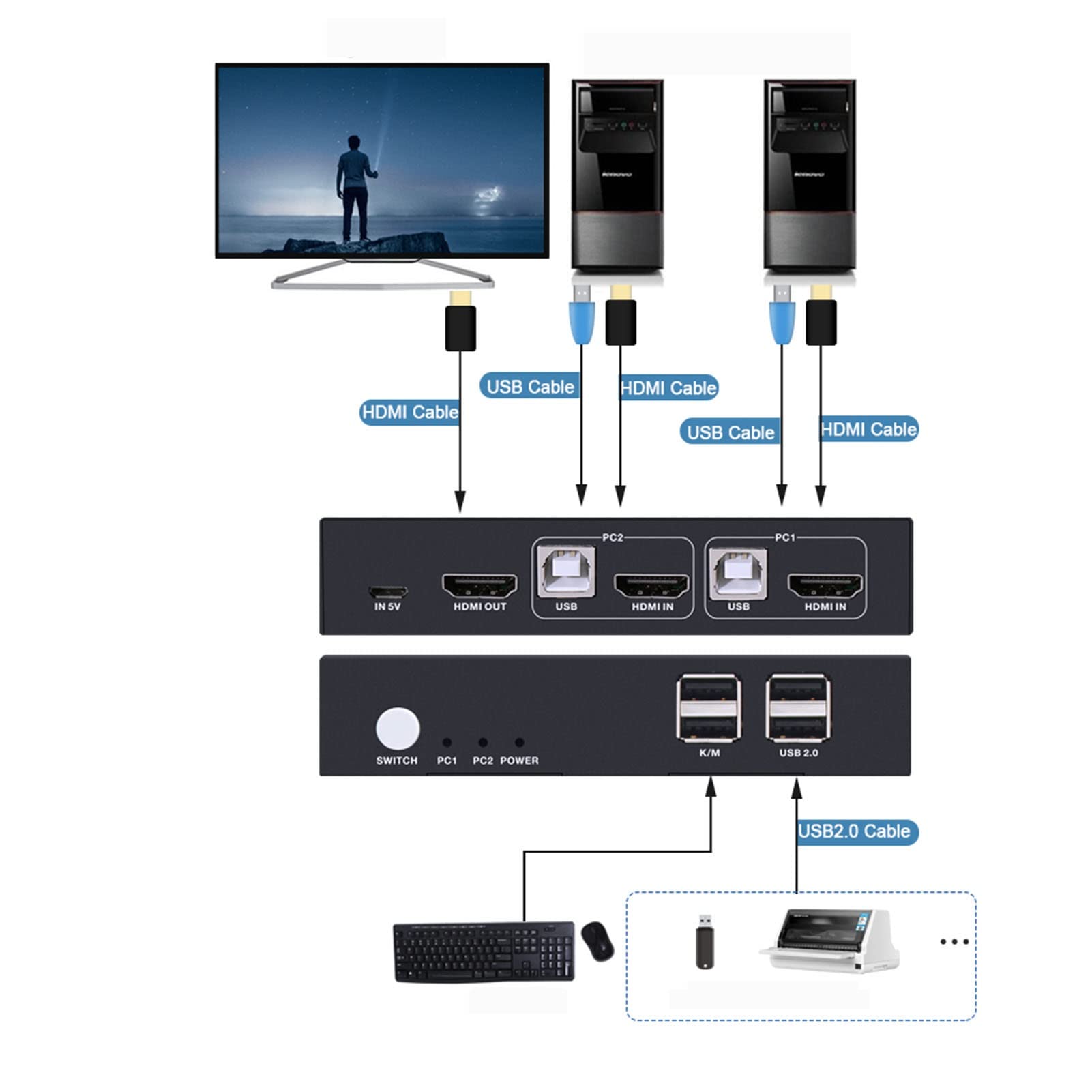 2 Urządzenie Do Współdzielenia Ekranu Komputera — Przełącznik KVM 2 Porty HDMI Sygnał Wideo O Wysokiej Rozdzielczości 4K Dwa Hosty Udostępniają Monitor Klawiatura Mysz Klawisz Skrótu USB2.0
