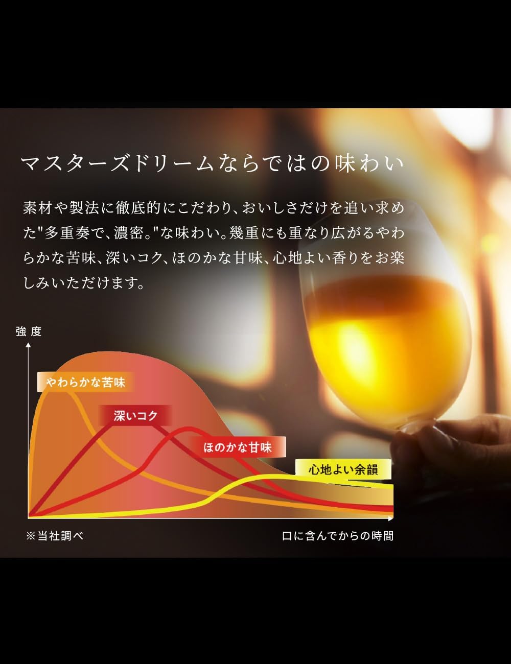マスターズドリーム 350ml 24本 プレミアム ビール 【ハイボール】