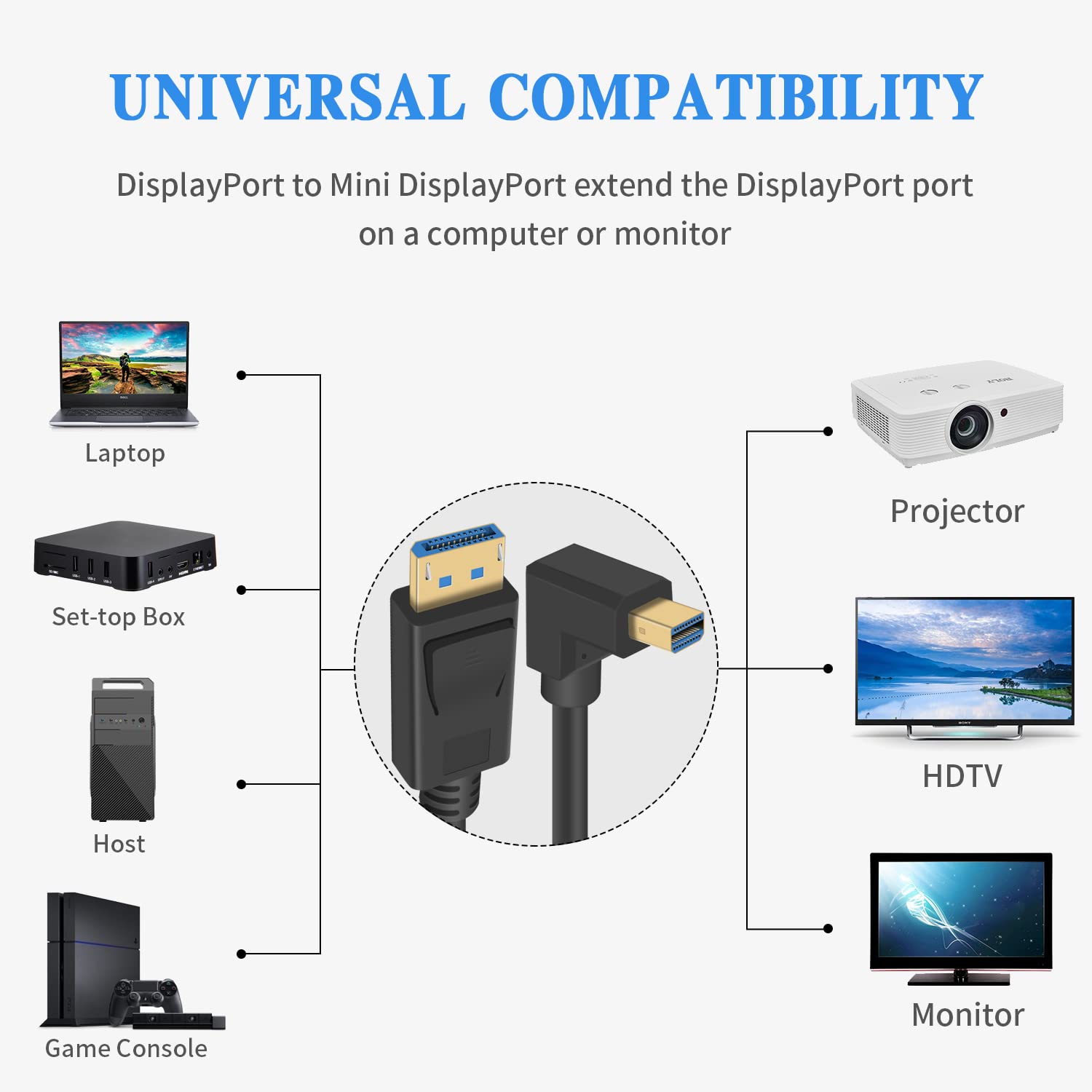 Right Angle Hdmi Duttek Down Angled 90 Degree DisplayPort To Mini ...