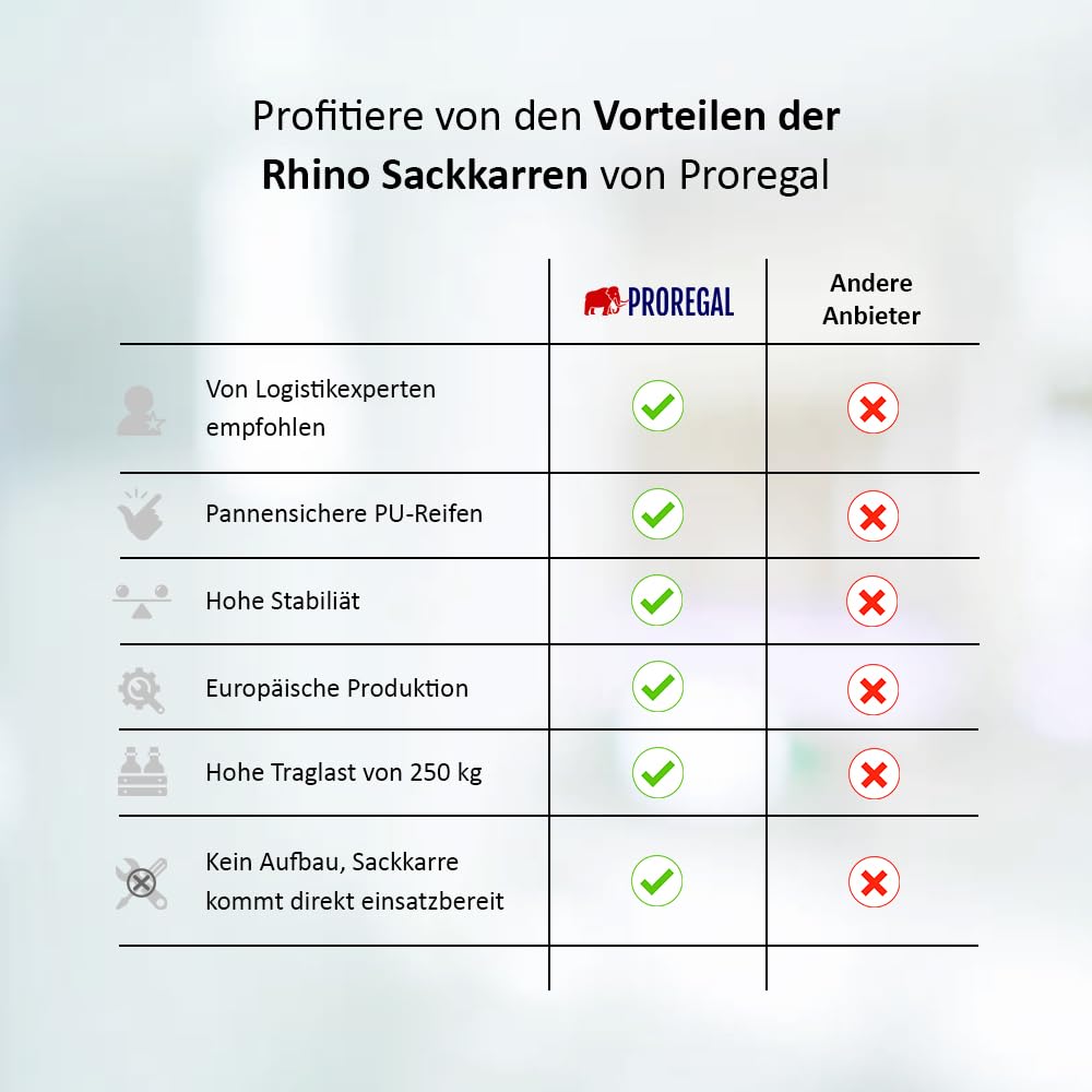 Proregal Sackkarre Rhino XL Schaufel | HxBxT 104x60x50 cm | Tragkraft 250kg| Pannensichere Räder | Schwarz | Transportkarre für Umzug oder Getränkekisten