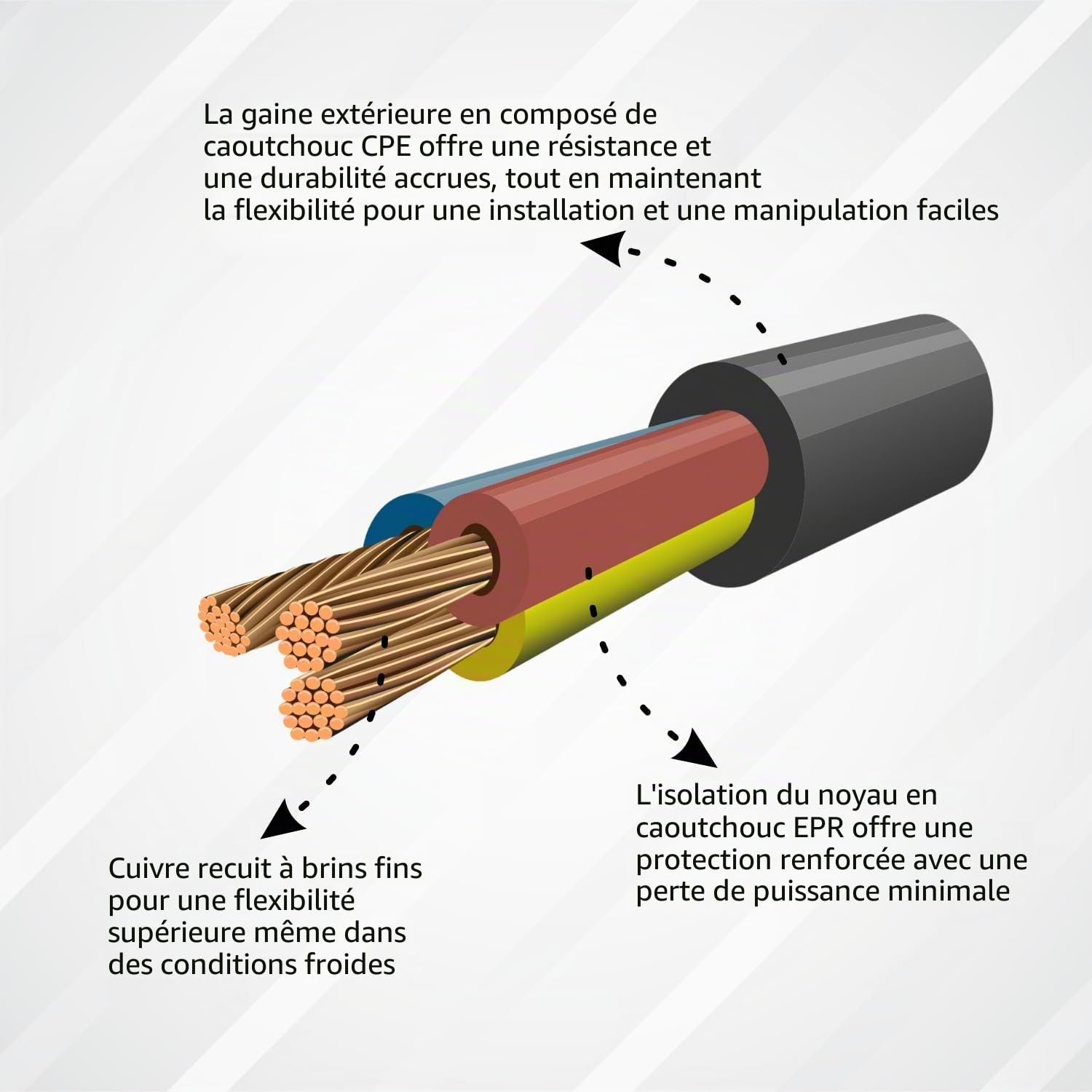 Câble d'alimentation en caoutchouc flexible résistant, 3 conducteurs, 1,5 mm² / 2,5 mm², H07RN-F, usage intérieur et extérieur, différentes longueurs (3 conducteurs, 2,5 mm² (3G2,5), 20 m)