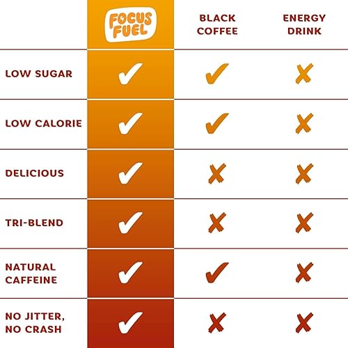 Miniatura 4 de FocusFuel Energy Chews - Paquete de muestra de melocotón (36 porciones)  100 mg de cafeína + Alpha GPC + L-teanina + B12, magnesio  Sin choques ni