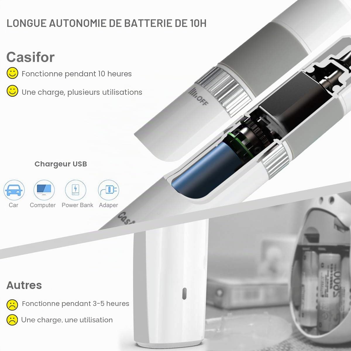 Ponceuse à griffes, et port USB, 40 décibels, super silencieux, pour chiens et chats de petite, moyenne et grande taille, 2000 mA, blanche, sans lumière LED