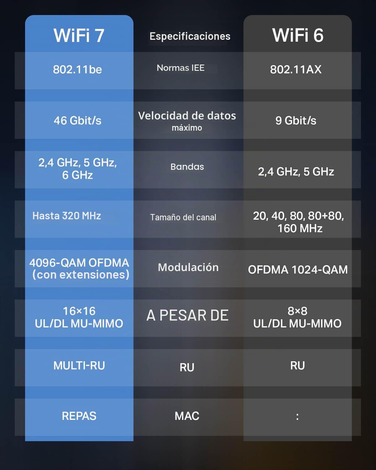 TP-Link Archer TBE400E PCIe - Tarjeta WiFi BE6500Mbps WiFi 7, Tarjeta Bluetooth 5.4, WPA3, MU-MIMO, OFDMA, Tarjeta WiFi PC Fija, Compatible con Windows 11
